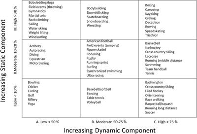 Frontiers Sport Resumption And Quality Of Life After Surgical